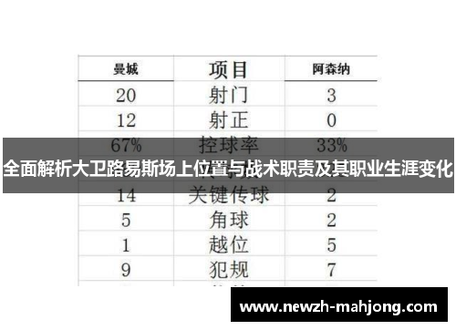 全面解析大卫路易斯场上位置与战术职责及其职业生涯变化