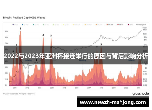 2022与2023年亚洲杯接连举行的原因与背后影响分析