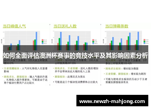如何全面评估澳洲杯赛事的竞技水平及其影响因素分析