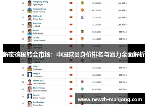 解密德国转会市场:中国球员身价排名与潜力全面解析 解密德国转会市场:中国球员身价排名与潜力全面解析