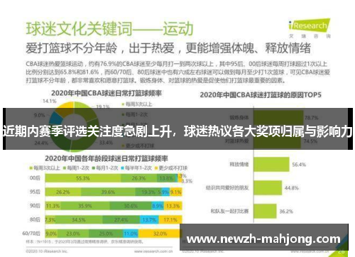 近期内赛季评选关注度急剧上升,球迷热议各大奖项归属与影响力 近期内赛季评选关注度急剧上升,球迷热议各大奖项归属与影响力