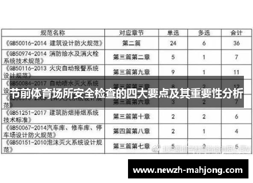 节前体育场所安全检查的四大要点及其重要性分析