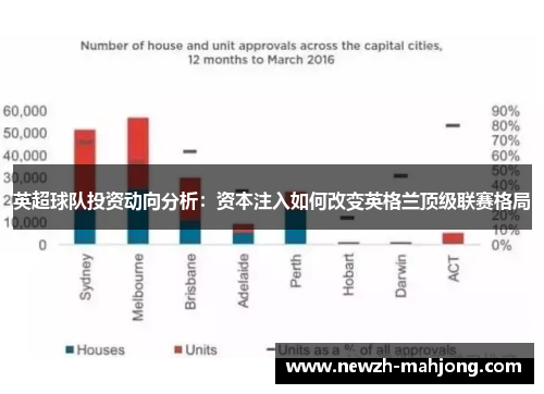 英超球队投资动向分析：资本注入如何改变英格兰顶级联赛格局