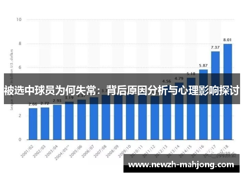 被选中球员为何失常:背后原因分析与心理影响探讨 被选中球员为何失常:背后原因分析与心理影响探讨