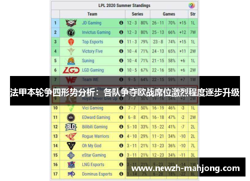 法甲本轮争四形势分析：各队争夺欧战席位激烈程度逐步升级