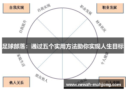 足球部落：通过五个实用方法助你实现人生目标