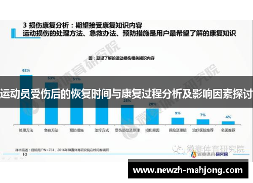 运动员受伤后的恢复时间与康复过程分析及影响因素探讨