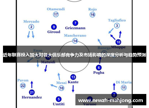 近年联赛投入加大对各大俱乐部竞争力及市场影响的深度分析与趋势预测