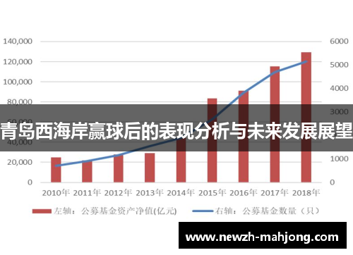 青岛西海岸赢球后的表现分析与未来发展展望 青岛西海岸赢球后的表现分析与未来发展展望